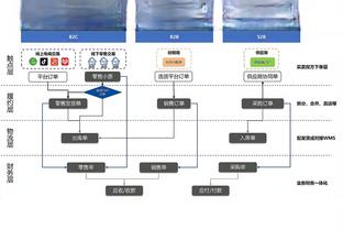 本赛季第7场！文班亚马因右脚踝扭伤将缺席明天对阵国王的比赛